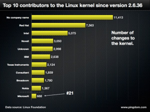 Home Operating Systems Linux