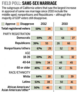 Whites Think They Suffer From Racism More Than Black, Who Suffers The ...