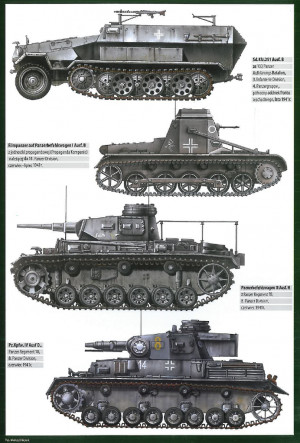 Barbarossa Panzer Divisions