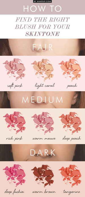 Find the Right Blush for Your Skin - Find The Top Beauty and Cosmetics ...