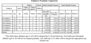 New Clark County Employee Premium Comparison for small-group quotes (1 ...