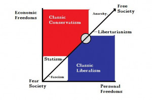 This Is An Interesting Way To Graph Political Beliefs