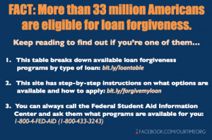 Student Loan Forgiveness: Available for Many, Used by Few