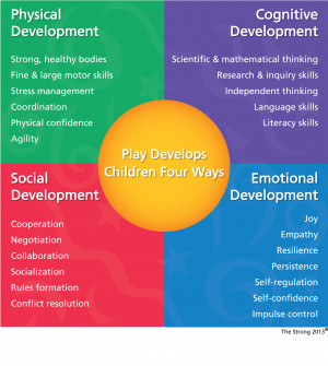Learning And Development Quotes Social-emotional learning is