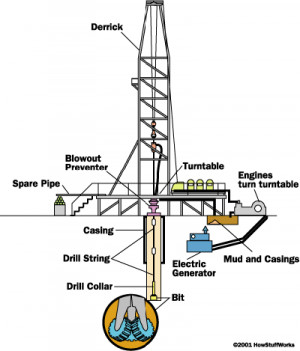 ... the various oil rig systems and find out what the oil derrick does