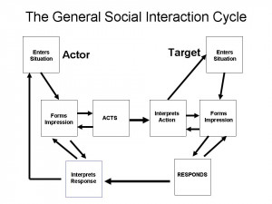 symbolic interactionism quotes quotesgram