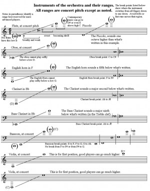 Programming source files and examples: