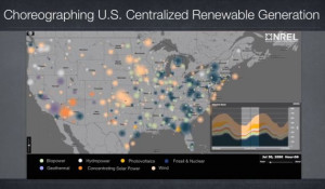High-Renewable Energy Systems NREL)