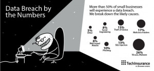 Data Breach by the Numbers - more than 50% of businesses will ...