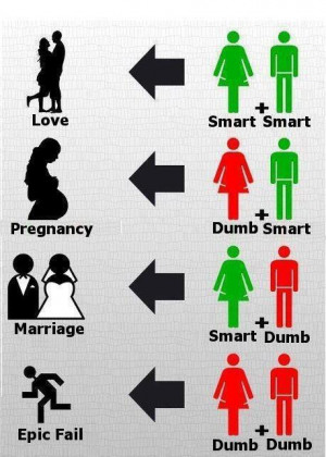 Teenage relationship statistics - Teenager post