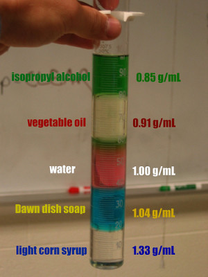 Liquid Density Column