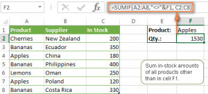 How to use SUMIF in Excel - formula examples to conditionally sum ...