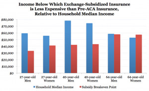 Double Down: Obamacare Will Increase Avg. Individual-Market Insurance ...