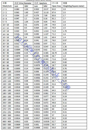 diamond sieve sizes