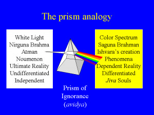 the prism analogy below that when the prism of ignorance is removed ...