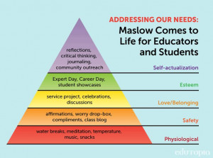 Education, Maslow Hierarchi, Maslow Instructions, Education Quotes ...