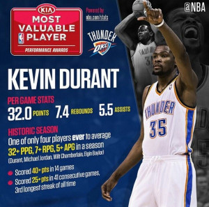 Kevin Durant a Career Year MVP 2014