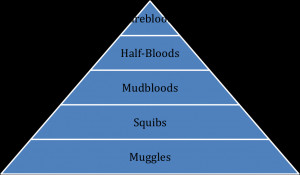 The Elegance of Humanity in America