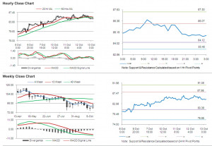 Crude Oil: Oil down as IEA reduces demand forecast