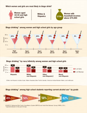 Infographic Binge Drinking: A Dangerous Problem among Women and Girls ...