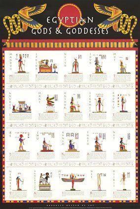 Egyptian Gods and Goddesses faces description | Poster Egyptian Gods ...