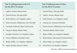 ... athletic brands led by Nike Inc. /quotes/zigman/235840 /quotes/nls/nke