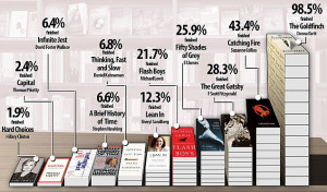 The books many start, but few ever finish: Survey reveals the reads ...