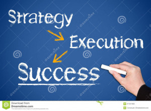 Features of business planning including strategy, execution followed ...