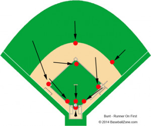 Coaching Tips for Defense Against a Bunt