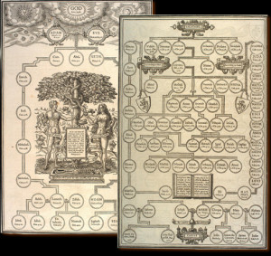 Complete List of Bible Verses