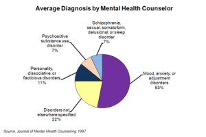 Mental Health Counselor By mental health counselor