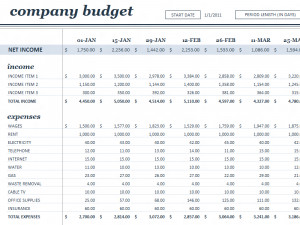 Business Budget Template Free Layout Format