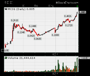... Stock,hot penny stocks, hot OTC stocks, best OTC stocks, best penny