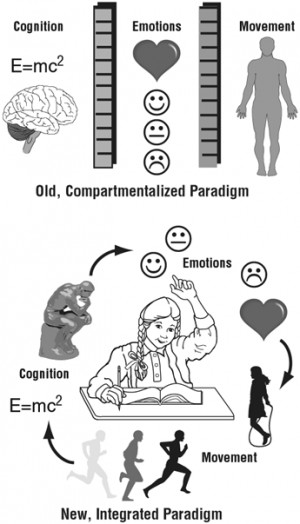 Chapter 4. Movement and Learning