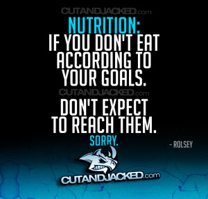 Nutrition: If you don't eat according to your goals...