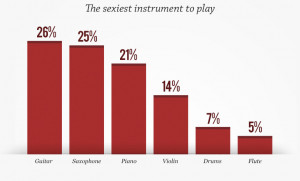 60 Minutes/Vanity Fair: Music