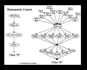 Probability of Homogeneity