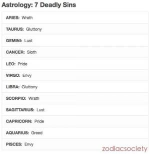 Astrology: 7 Deadly SinsAries: WrathTaurus: GluttonyGemini: LustCancer ...