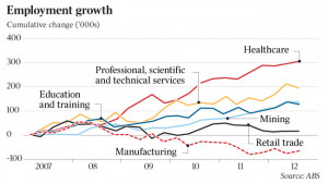 Job creation no government miracle