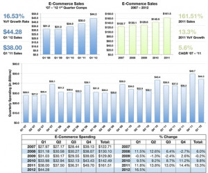 ... wave of innovation in e-commerce after flash sales and private sales