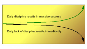 ... success. This is referred to as the “Slight Edge,” by Jeff Olson