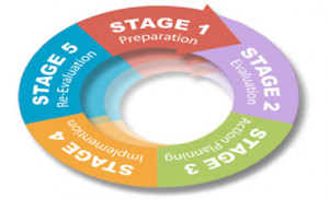 School Climate Improvement...