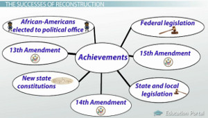 Reconstruction Period: Goals, Success and Failures