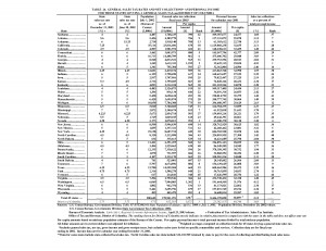 Arkansas California Colorado Connecticut Delaware Florida