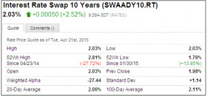 How To Read Interest Rate Swap Quotes