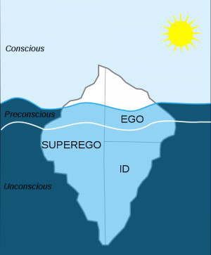 Freudian Concepts: Id, Ego, Superego