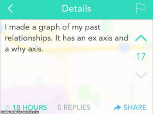Past relationships