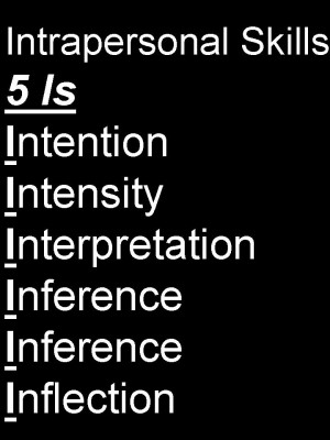 How to Persuade People using Five I's of Persuasion