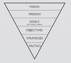 Strategic Plan should answer the following: -Where are we going as ...