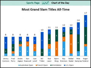 rafael-nadal-is-challenging-roger-federer-for-the-title-of-greatest-of ...